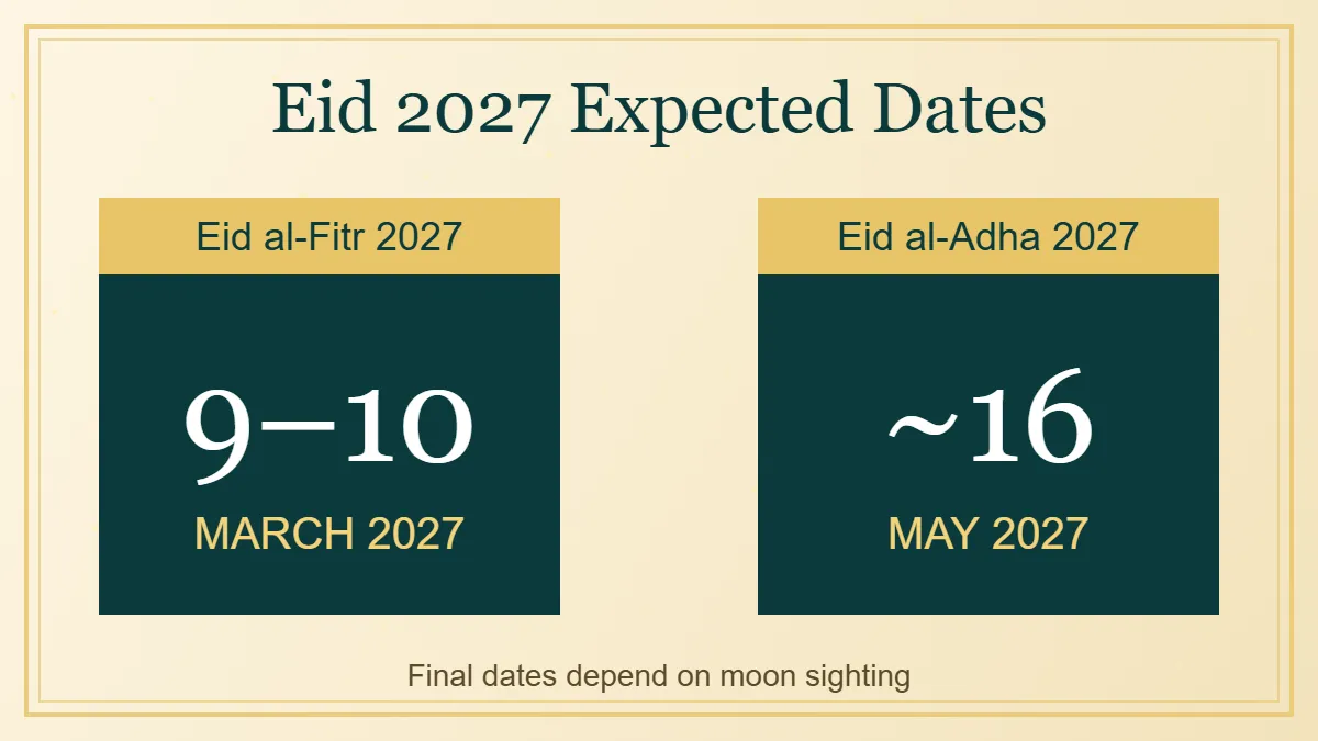 Eid al-Fitr 2027 expected date