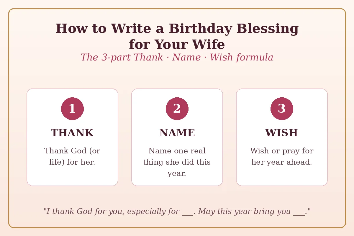 how to write birthday blessings for wife - thank, name, wish template