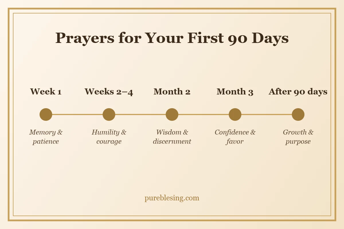 prayers for the first 90 days at a new job