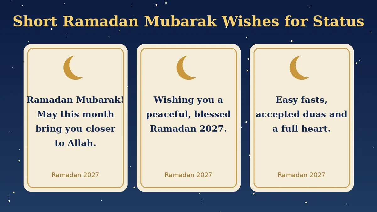 Short Ramadan Mubarak wishes for WhatsApp status cards