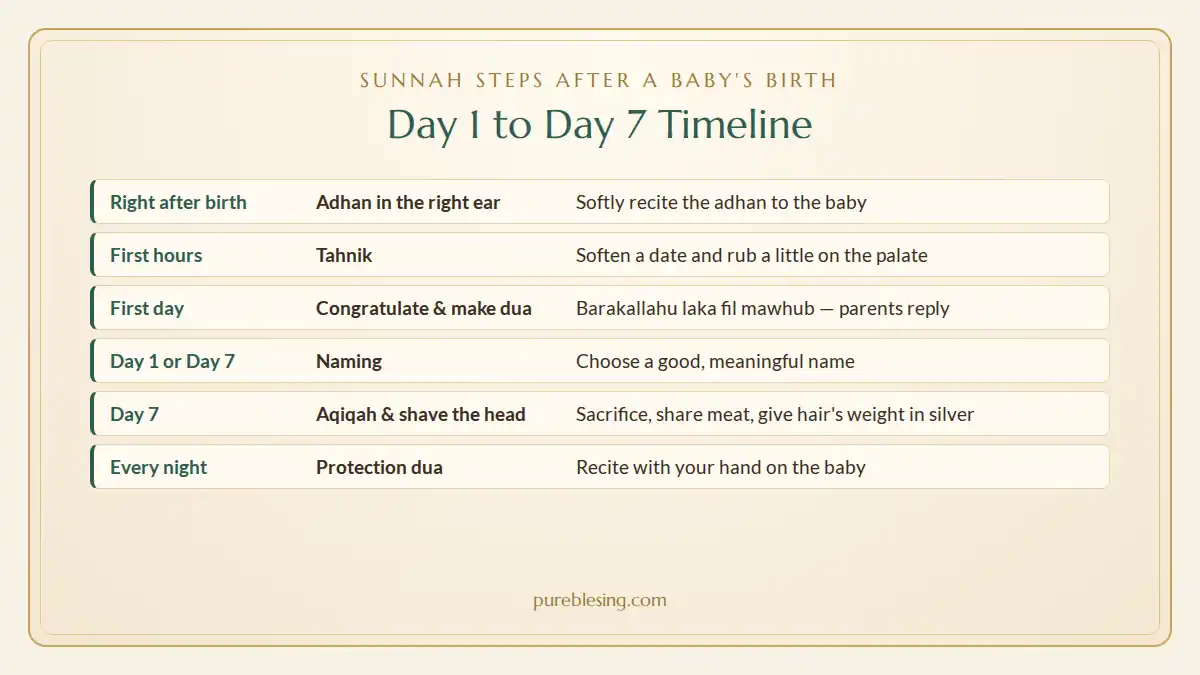 Newborn baby blessings and dua: Sunnah steps after baby birth from Day 1 to Day 7