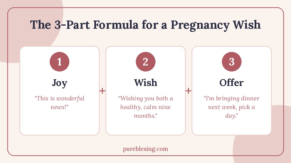 3-part formula for a pregnancy congratulation message: joy, wish and offer
